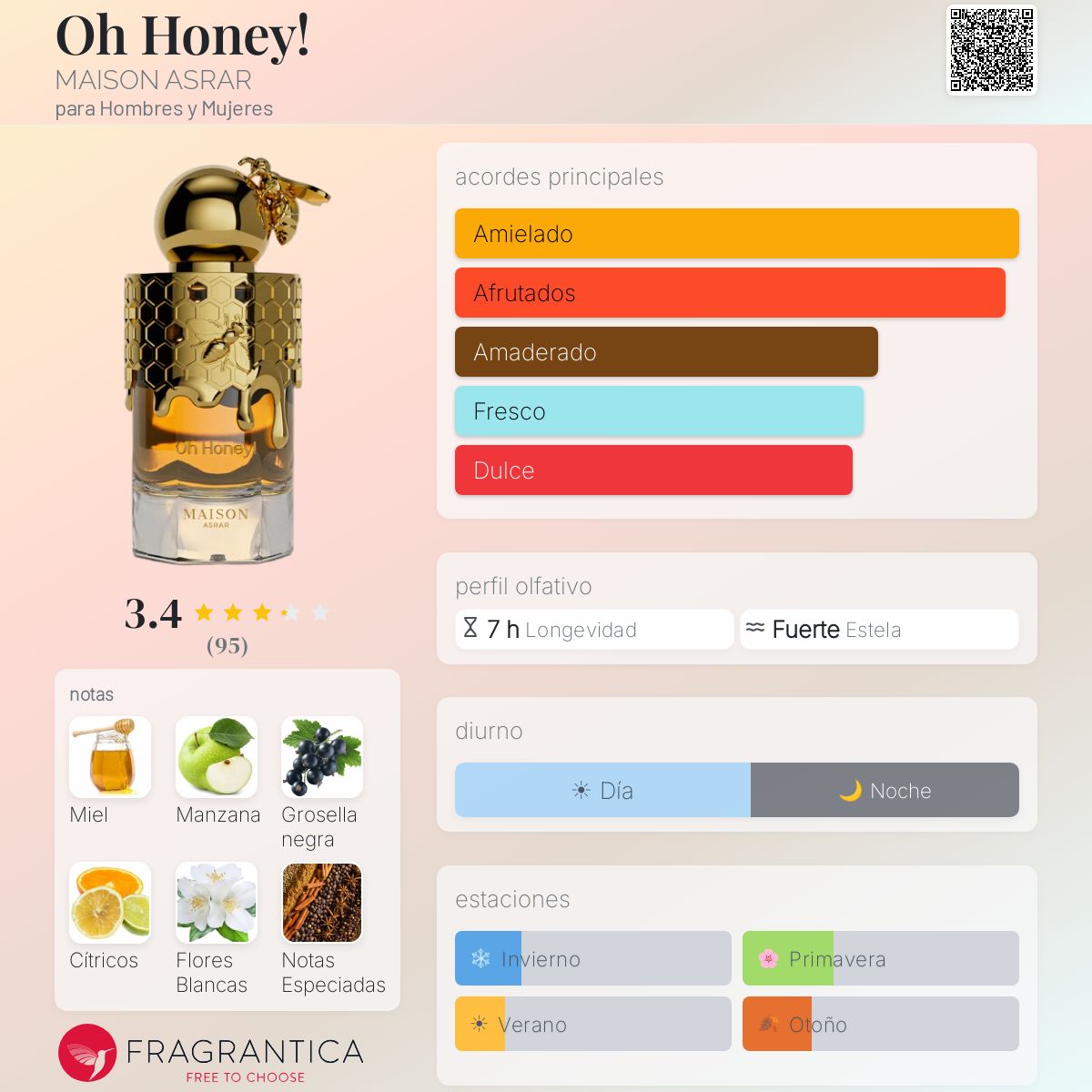 Oh Honey! - Aromática CR