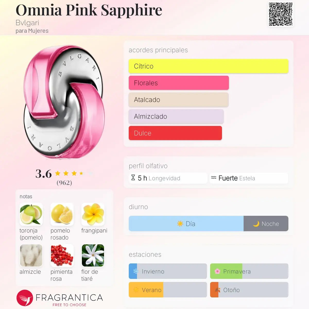Omnia Pink Sapphire - Aromática CR