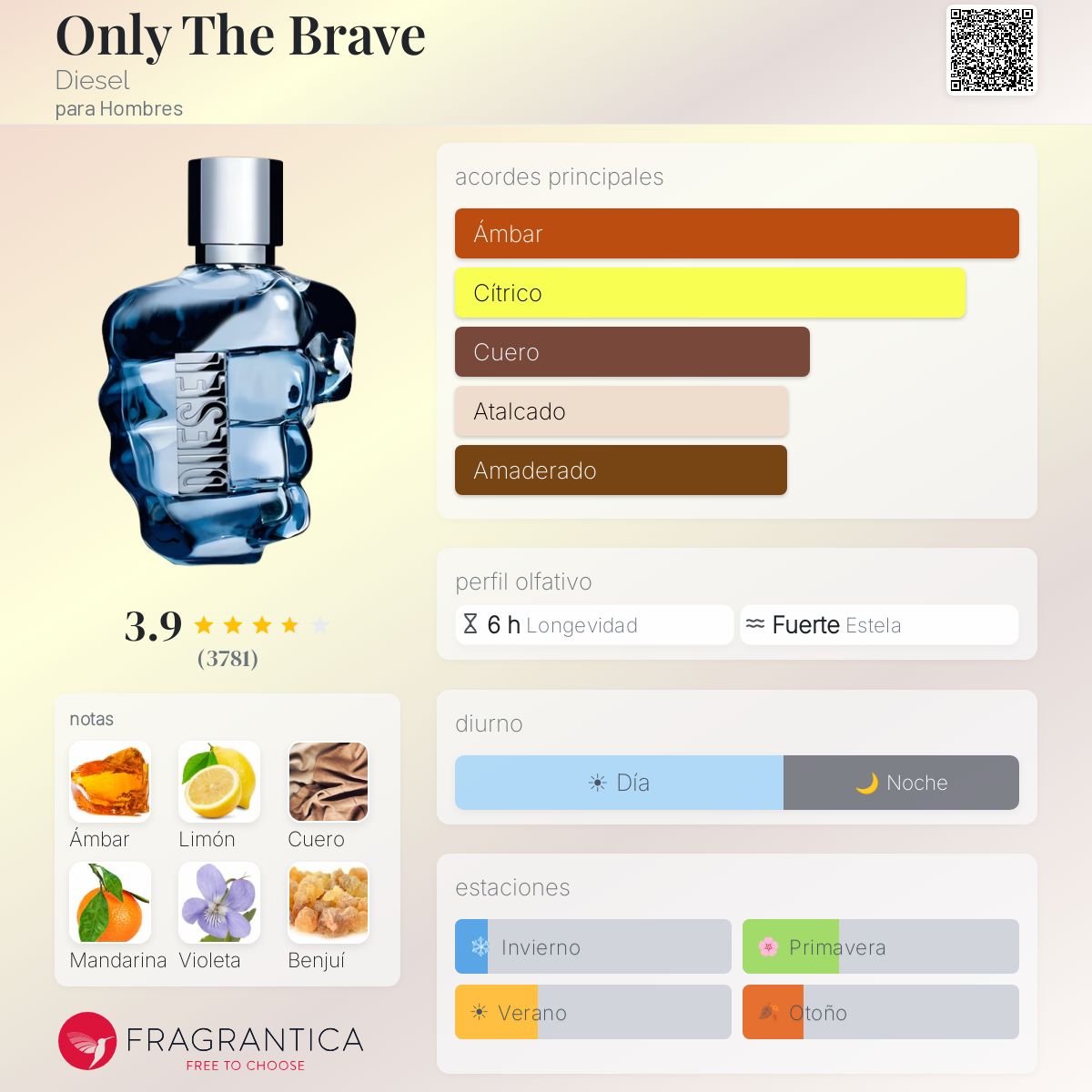 Only The Brave - Aromática CR