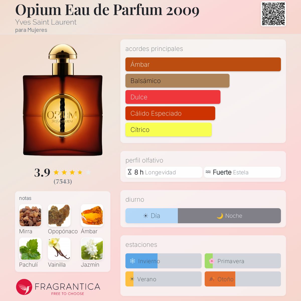 Opium Eau de Parfum 2009 - Aromática CR