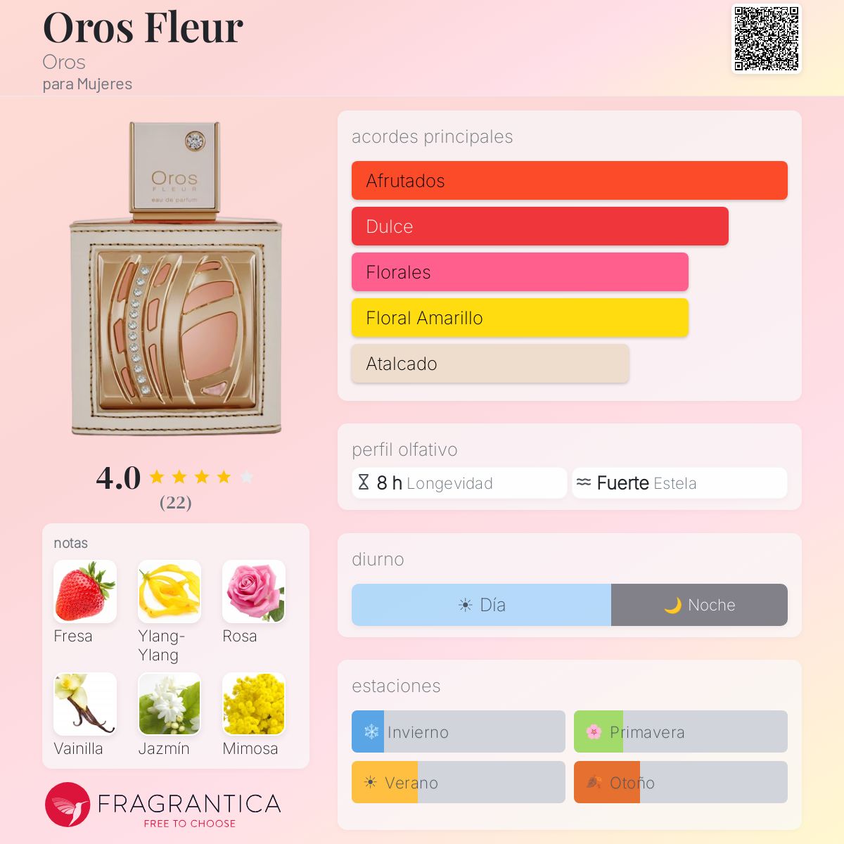 Oros Fleur - Aromática CR