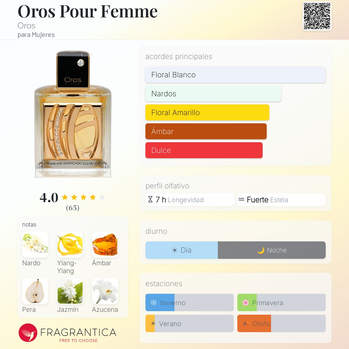 Oros Pour Femme - Aromática CR