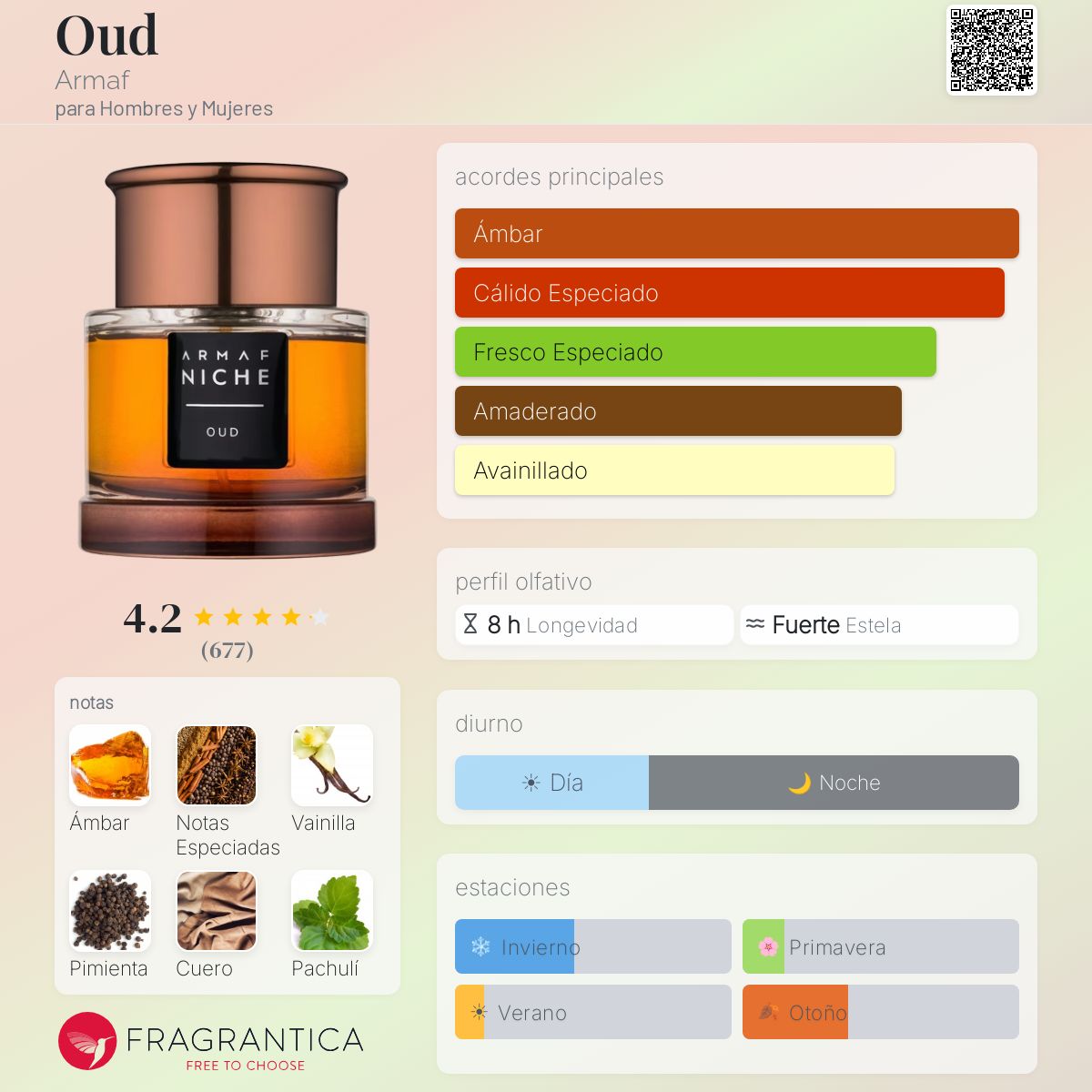 Oud - Aromática CR