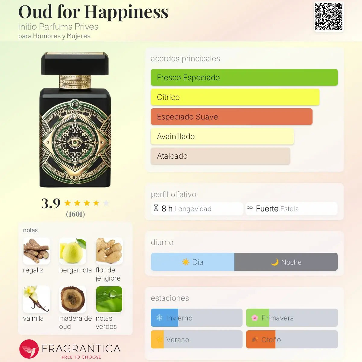 Oud for Happiness - Aromática CR