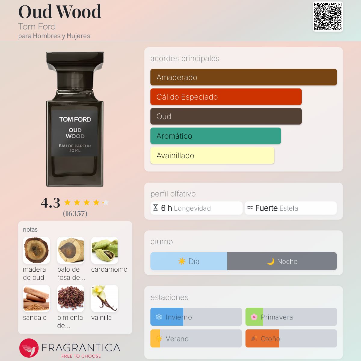 Oud Wood - Aromática CR