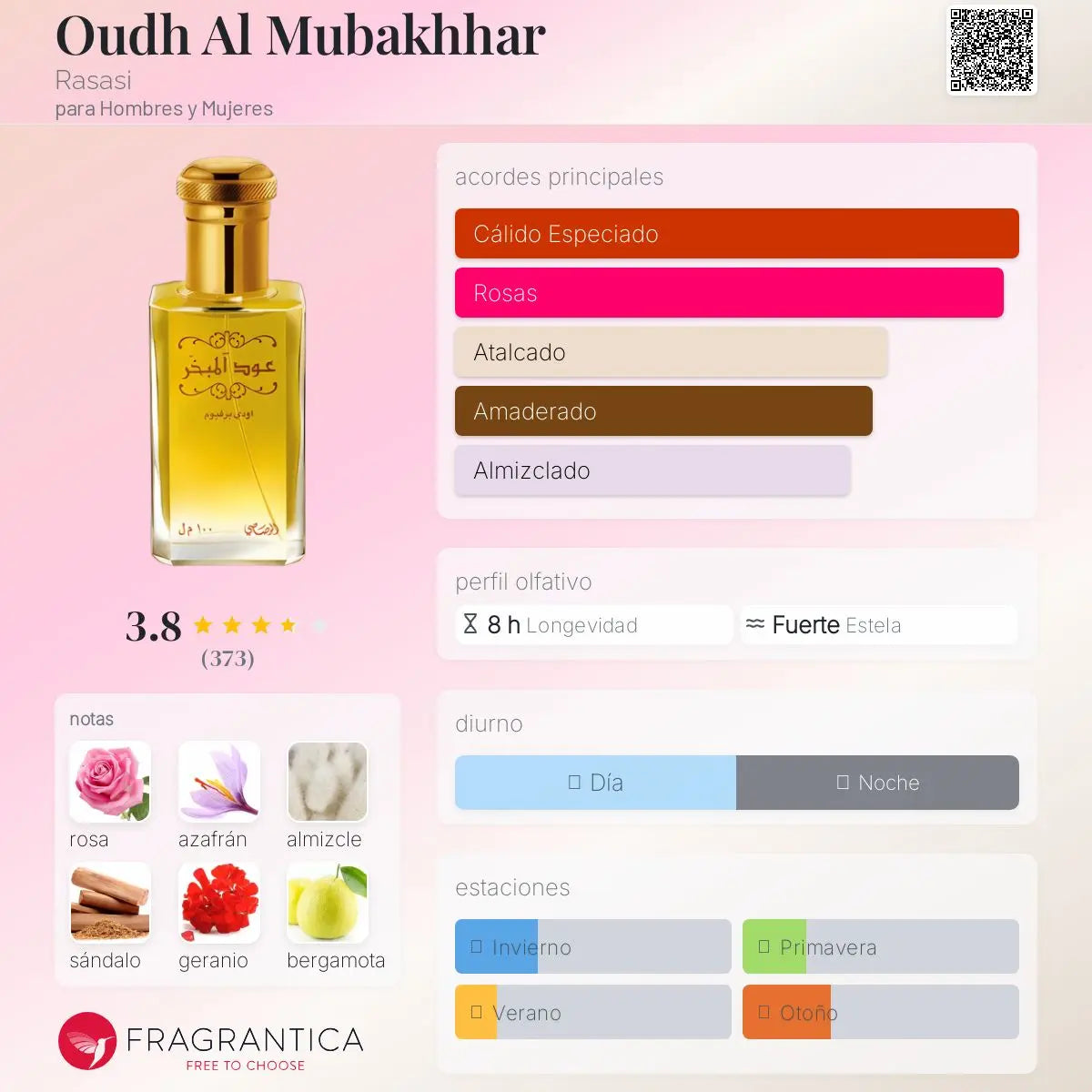 Oudh Al Mubakhhar - Aromática CR