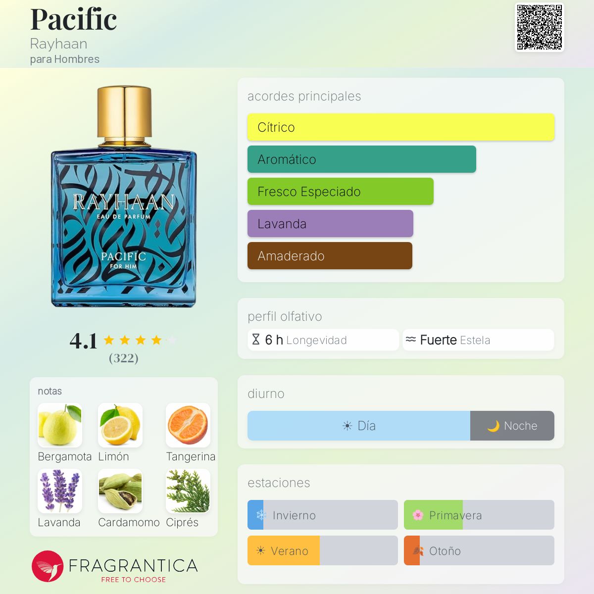 Pacific - Aromática CR