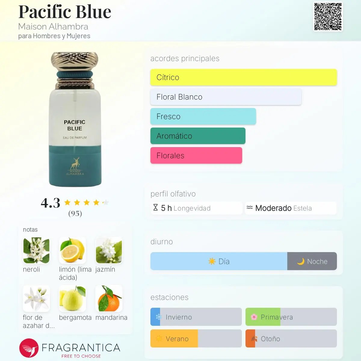 Maison Alhambra Pacific Blue en Costa Rica – Aromática CR