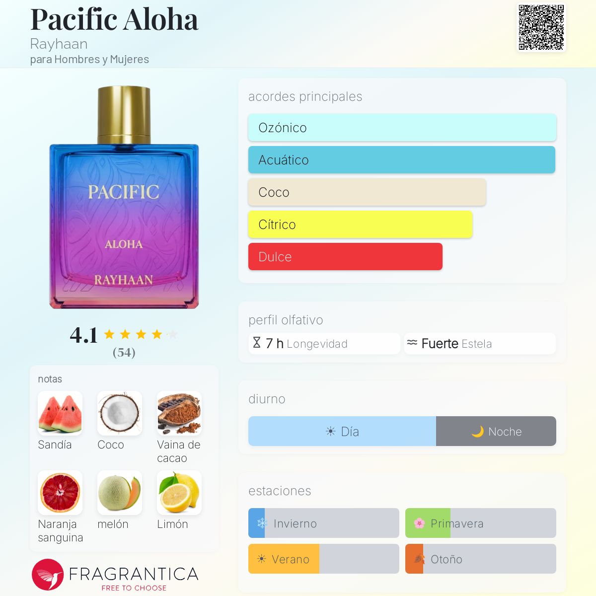 Pacific Aloha - Aromática CR