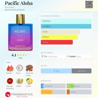 Pacific Aloha - Aromática CR