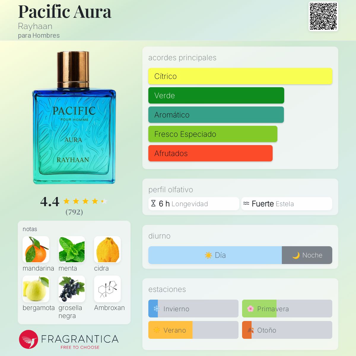 Pacific Aura - Aromática CR