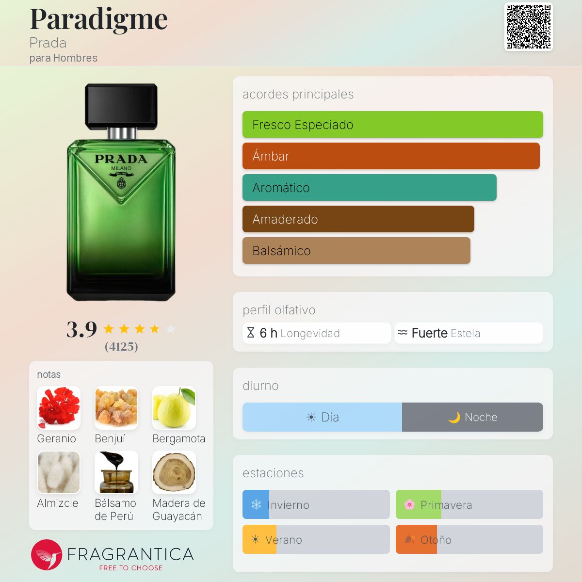 Paradigme - Aromática CR