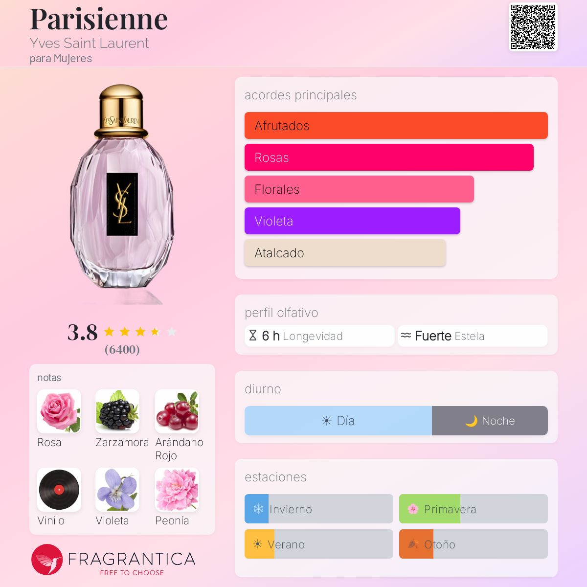 Parisienne - Aromática CR
