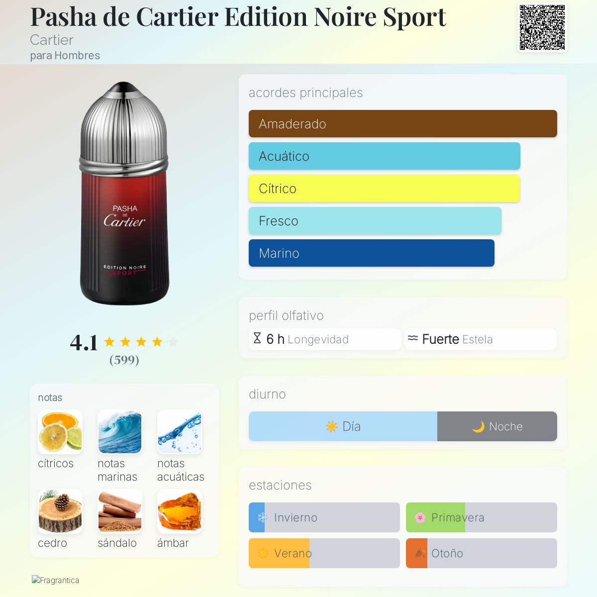 Pasha de Cartier Edition Noire Sport - Aromática CR