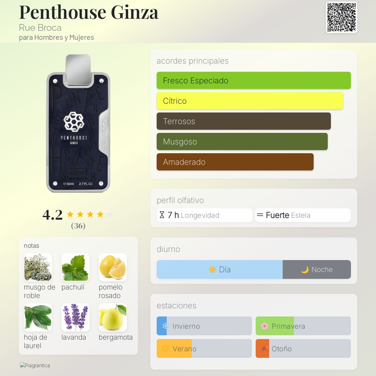 Penthouse Ginza Rue Broca - Aromática CR