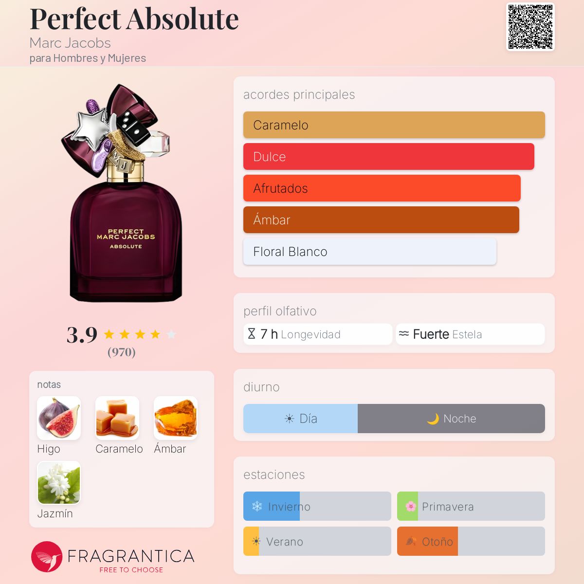 Perfect Absolute - Aromática CR