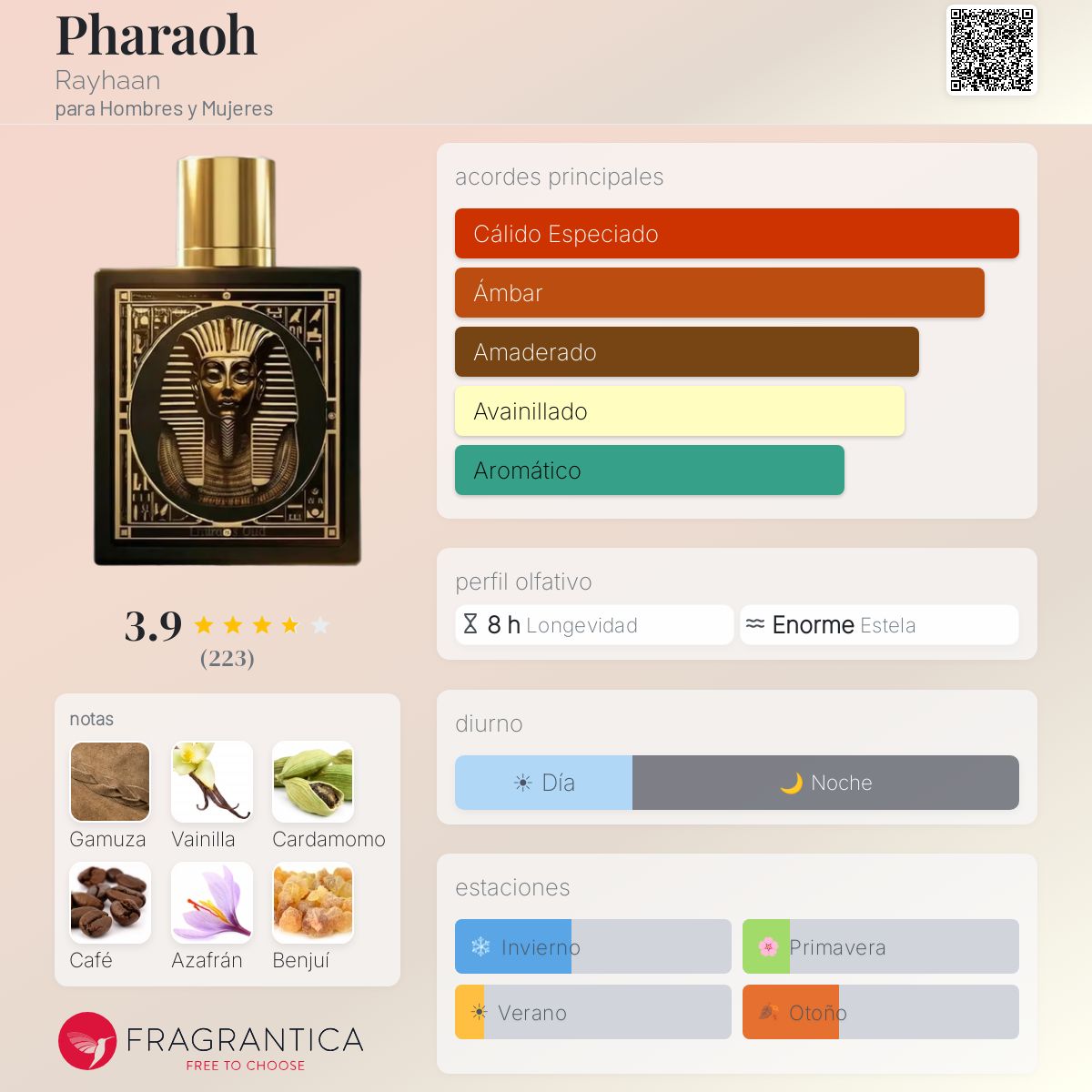 Pharaoh - Aromática CR