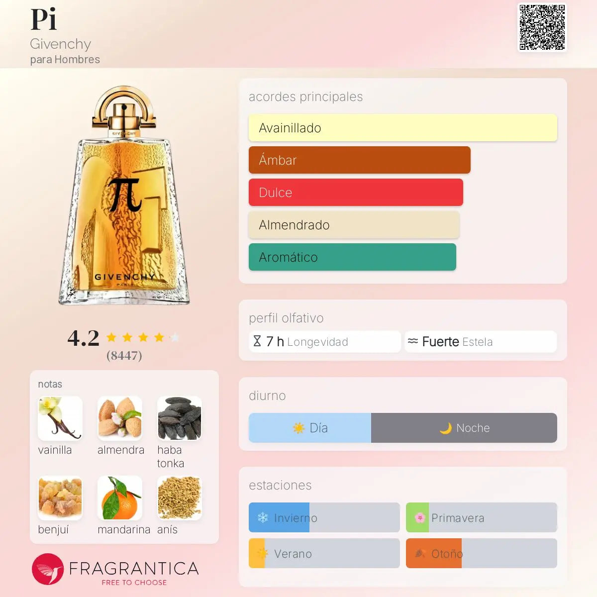 Pi - Aromática CR