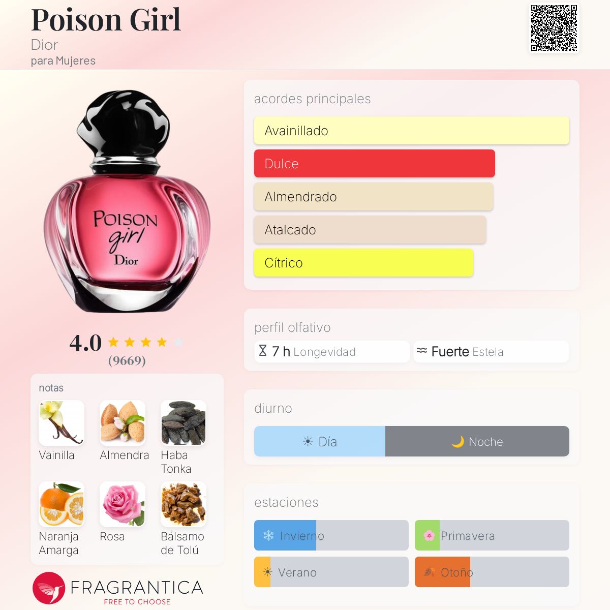 Dior Poison Girl - Aromática CR