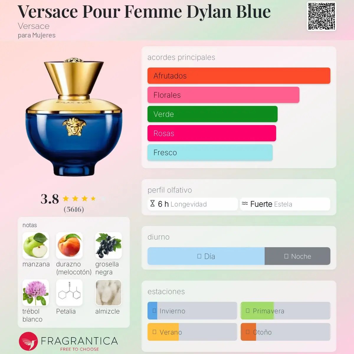 Versace Pour Femme Dylan Blue EDP en Costa Rica – Aromática CR