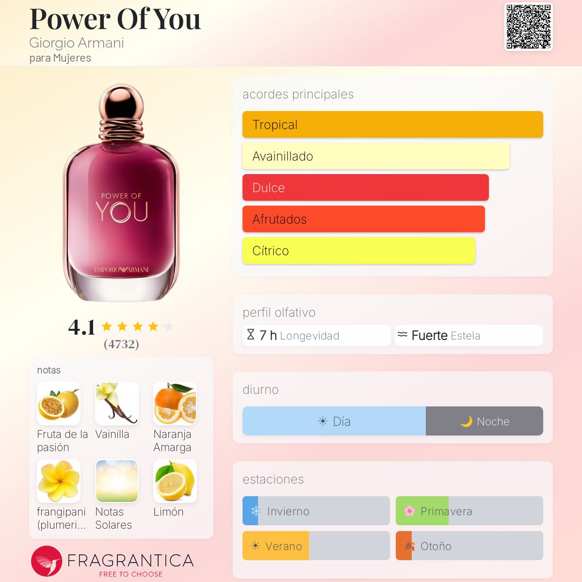 Power Of You - Aromática CR