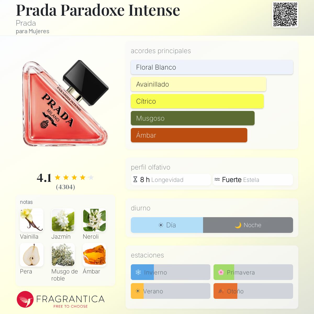 Prada Paradoxe Intense - Aromática CR