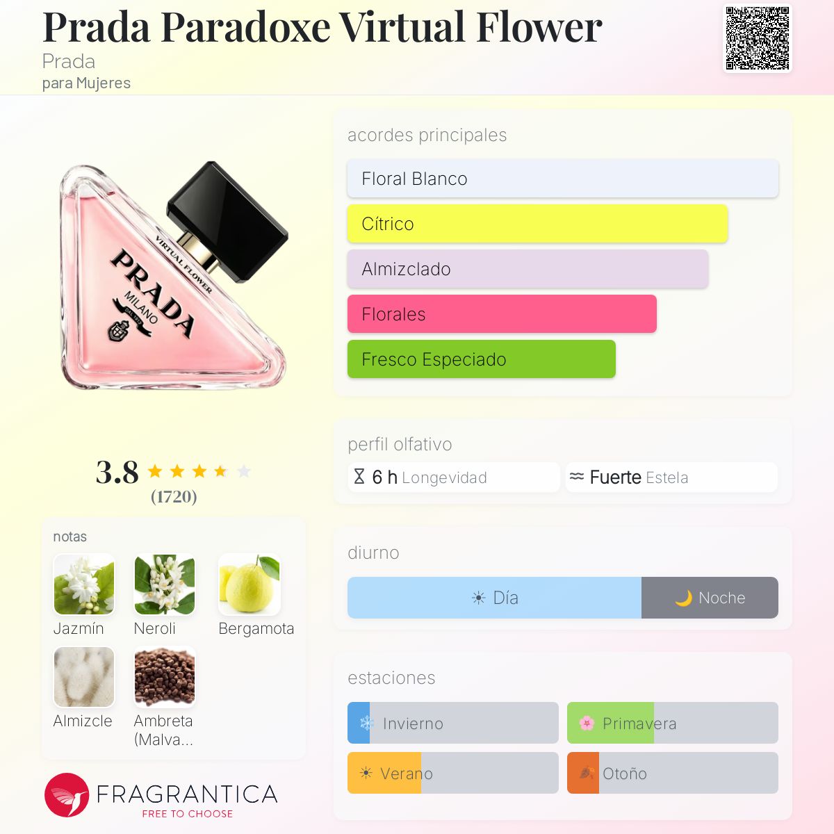 Prada Paradoxe Virtual Flower - Aromática CR