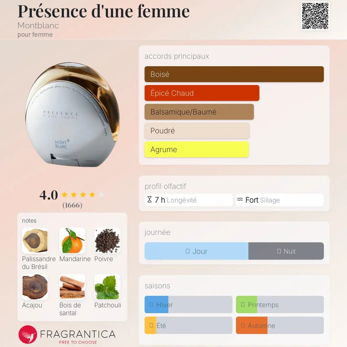 Présence d'une femme - Aromática CR