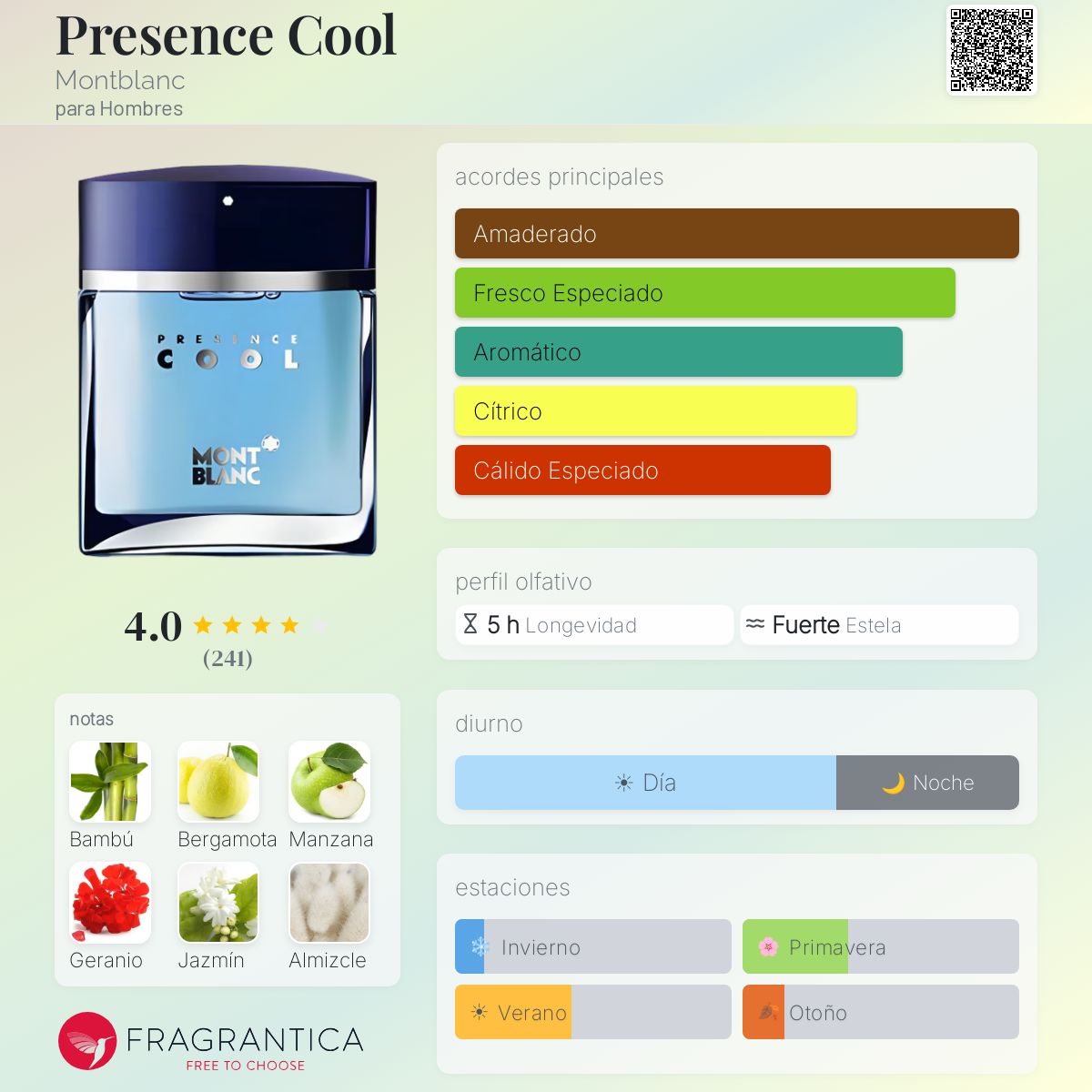 Presence Cool - Aromática CR