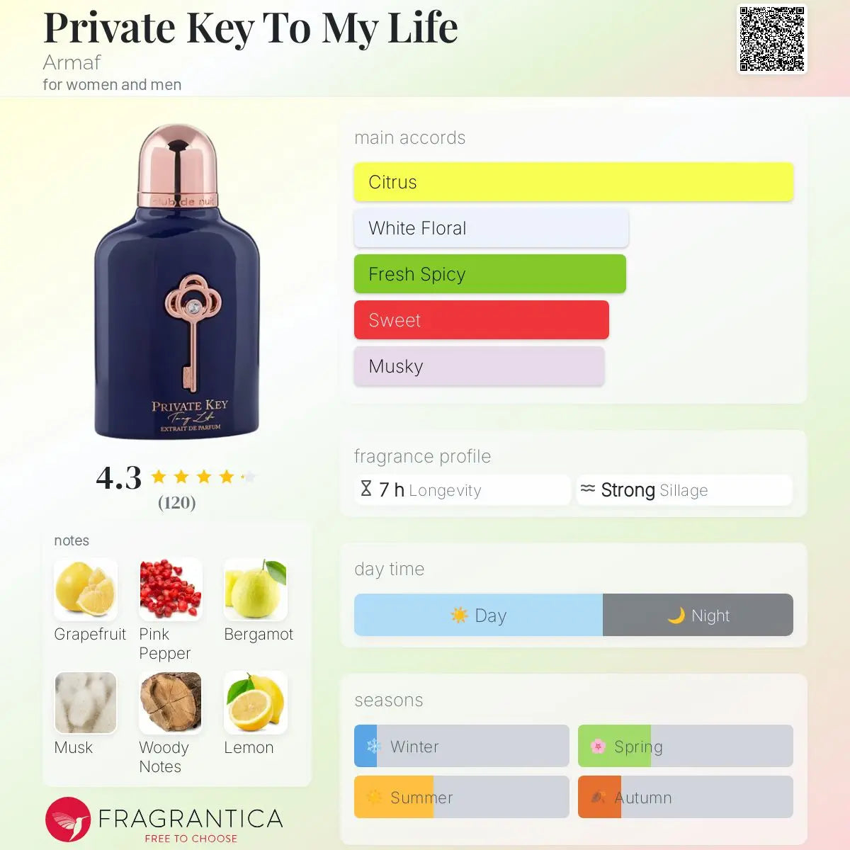 Private Key To My Life - Aromática CR