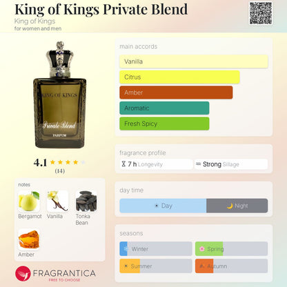 Private Blend - Aromática CR