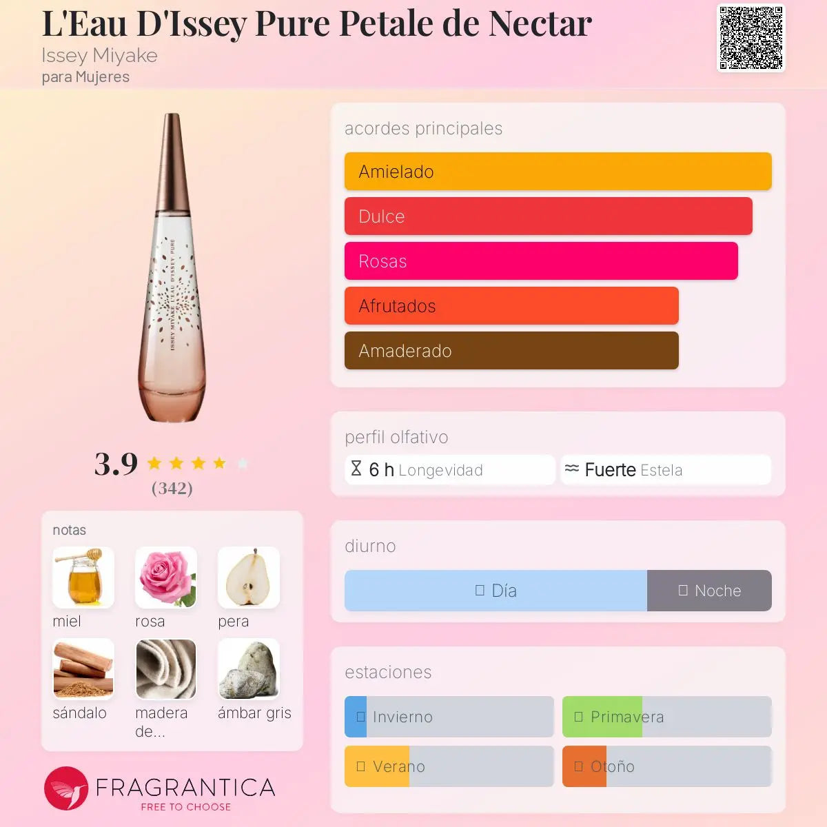 Pure Petale de Nectar - Aromática CR