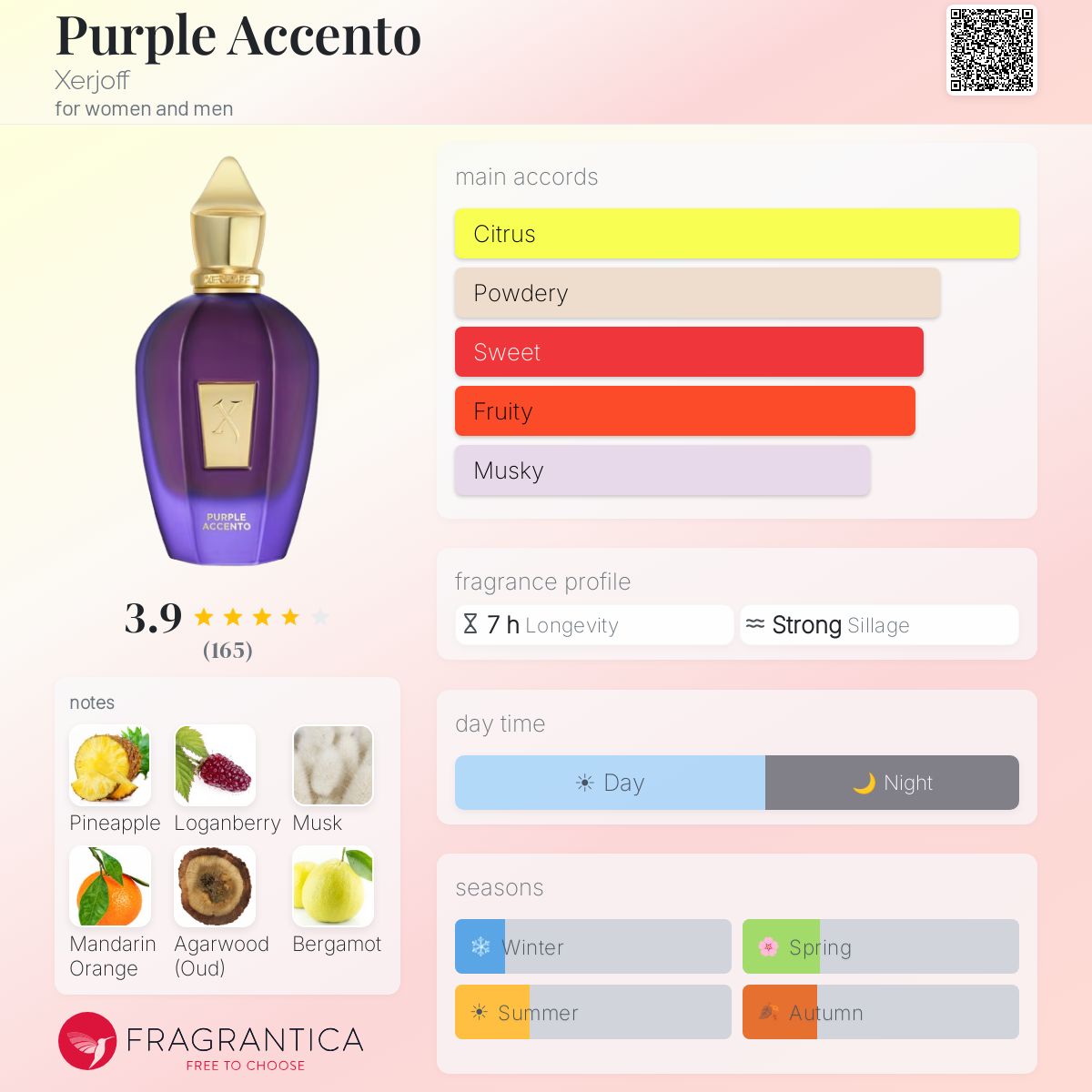 Purple Accento - Aromática CR