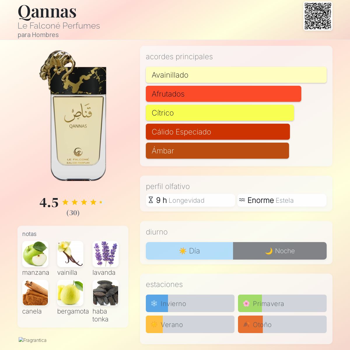 Qannas - Aromática CR