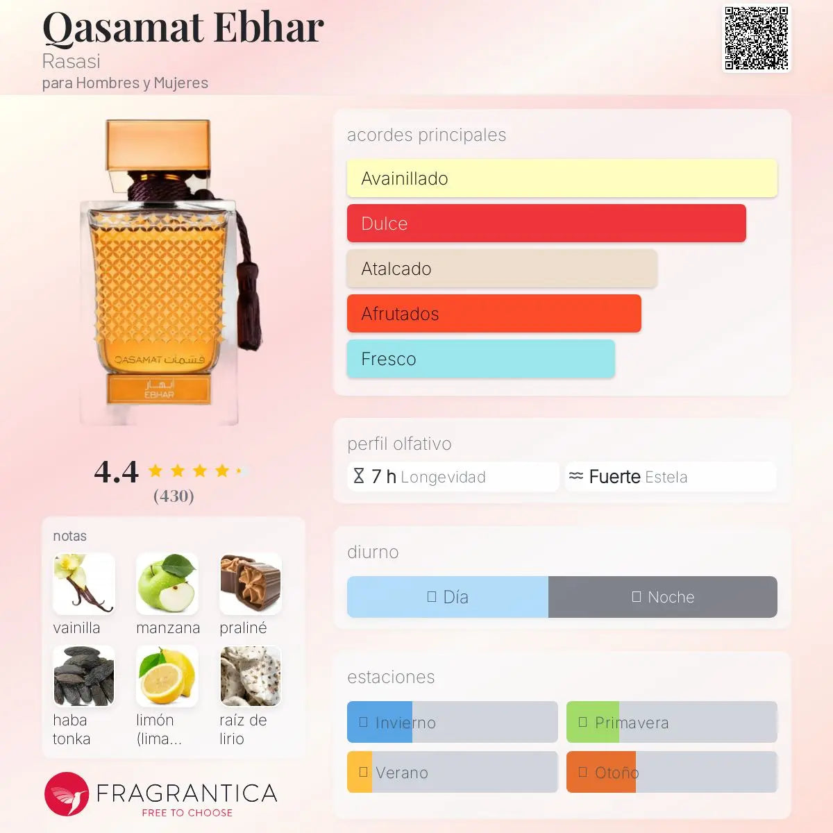 Qasamat Ebhar - Aromática CR