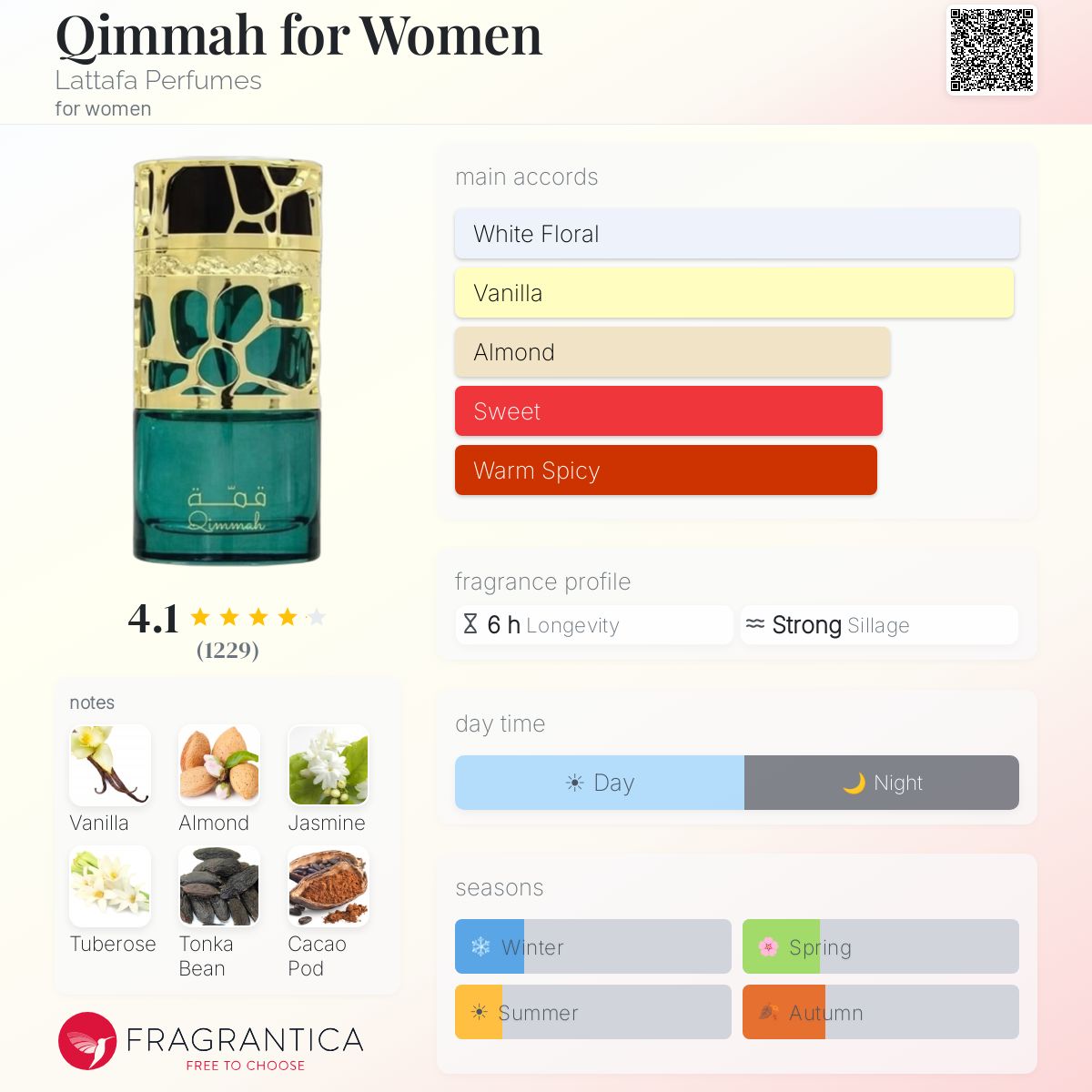 Qimmah for Women - Aromática CR