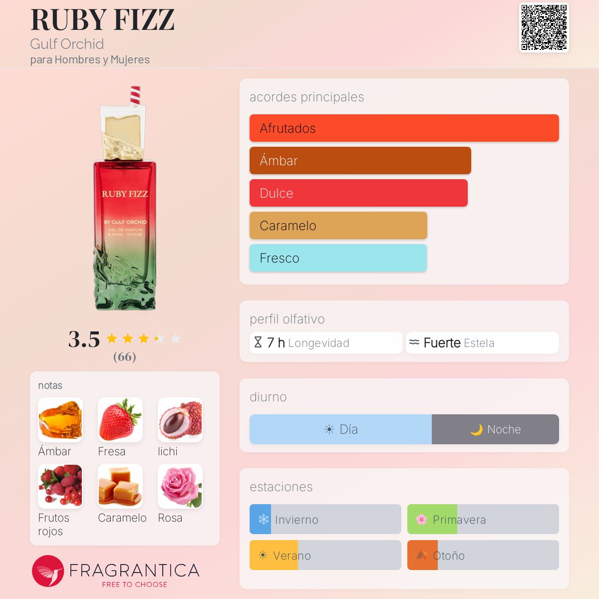 RUBY FIZZ - Aromática CR