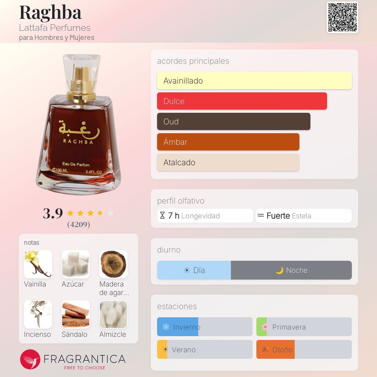 Raghba - Aromática CR