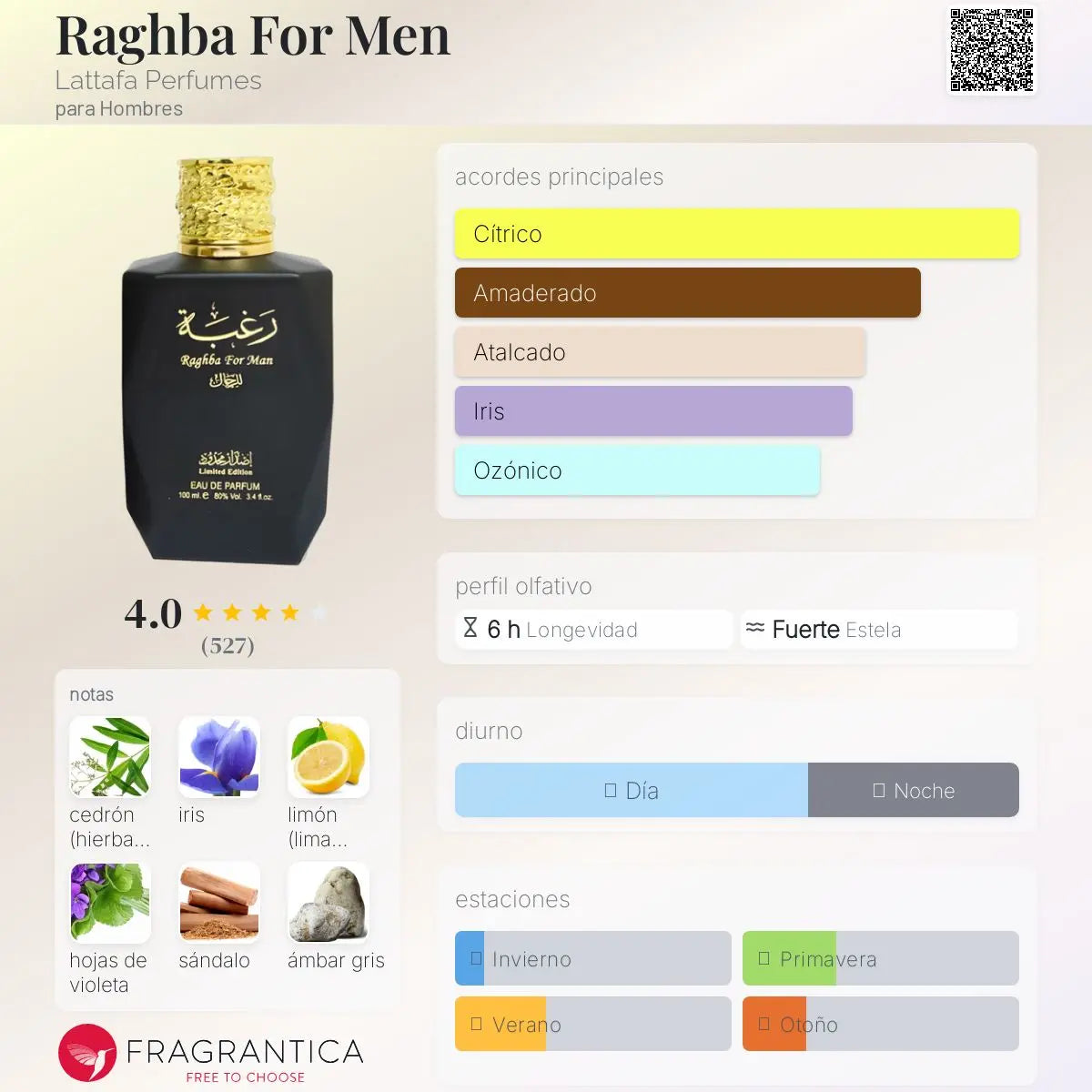 Raghba for Man - Aromática CR
