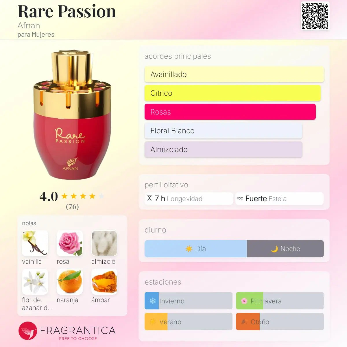 Rare Passion - Aromática CR
