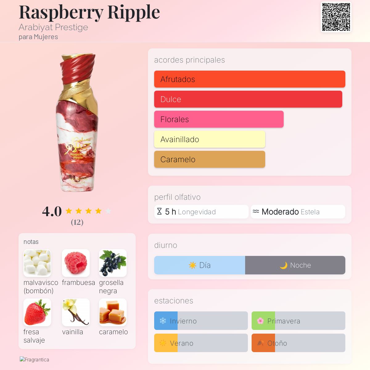 Raspberry Ripple - Aromática CR