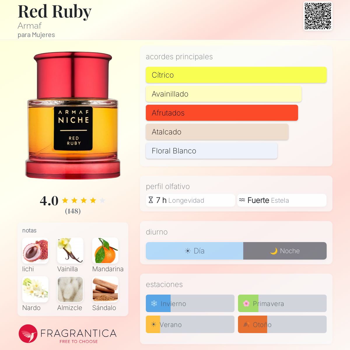 Red Ruby - Aromática CR