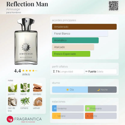 Reflection Man - Aromática CR