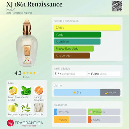 Renaissance - Aromática CR