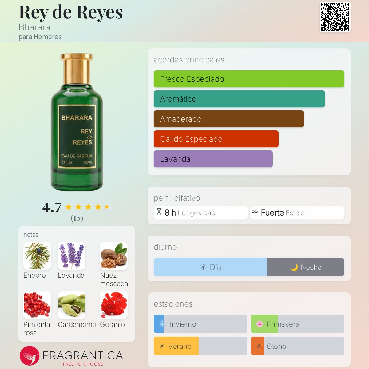Rey de Reyes - Aromática CR