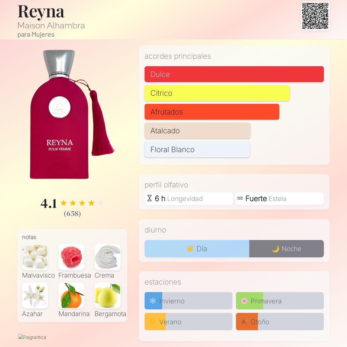 Reyna - Aromática CR
