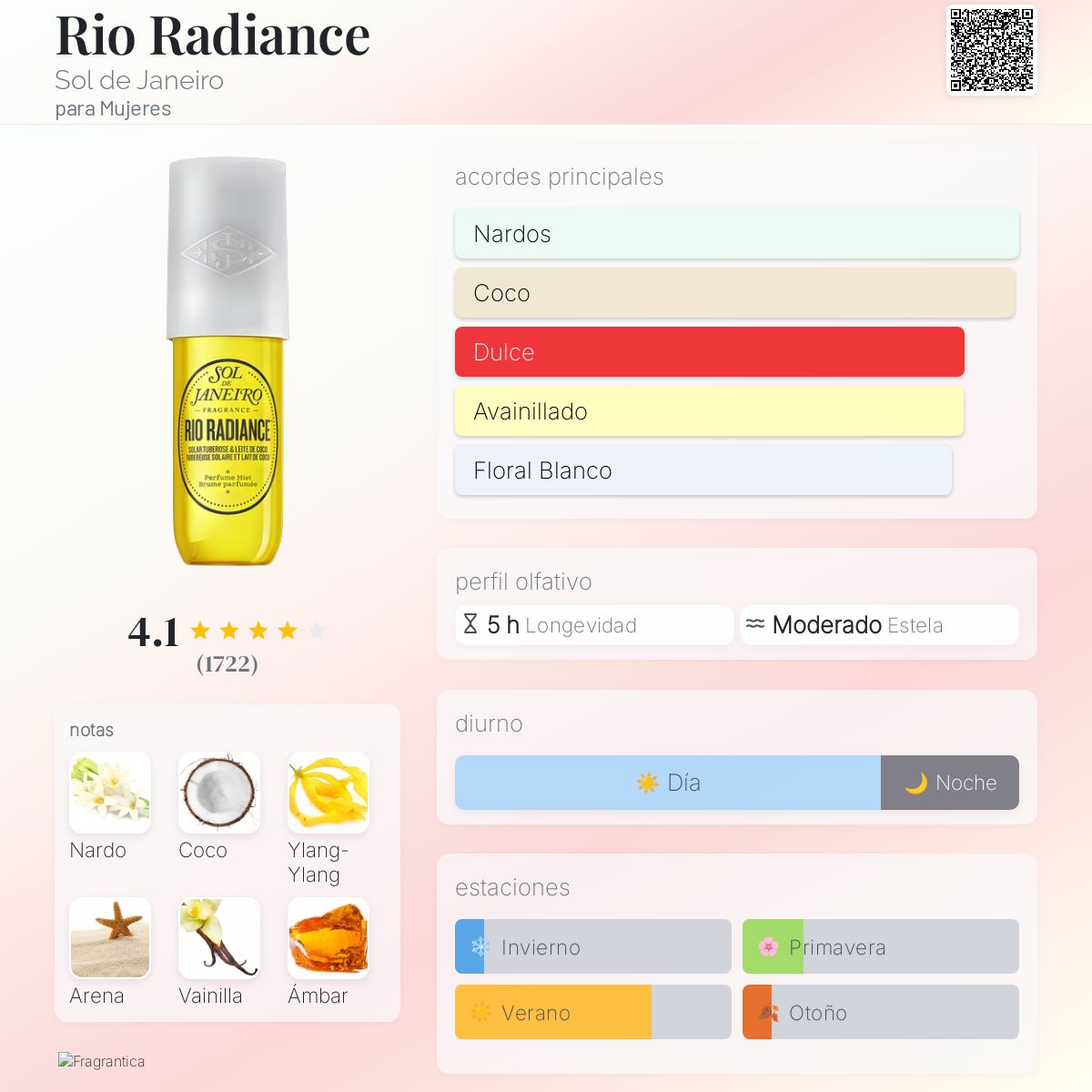 Rio Radiance Perfume Mist - Aromática CR