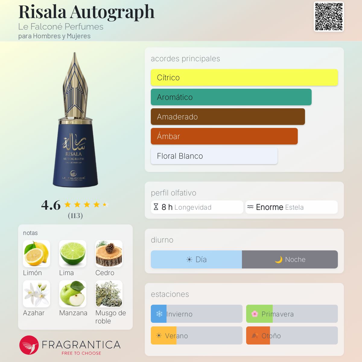 Risala Autograph - Aromática CR