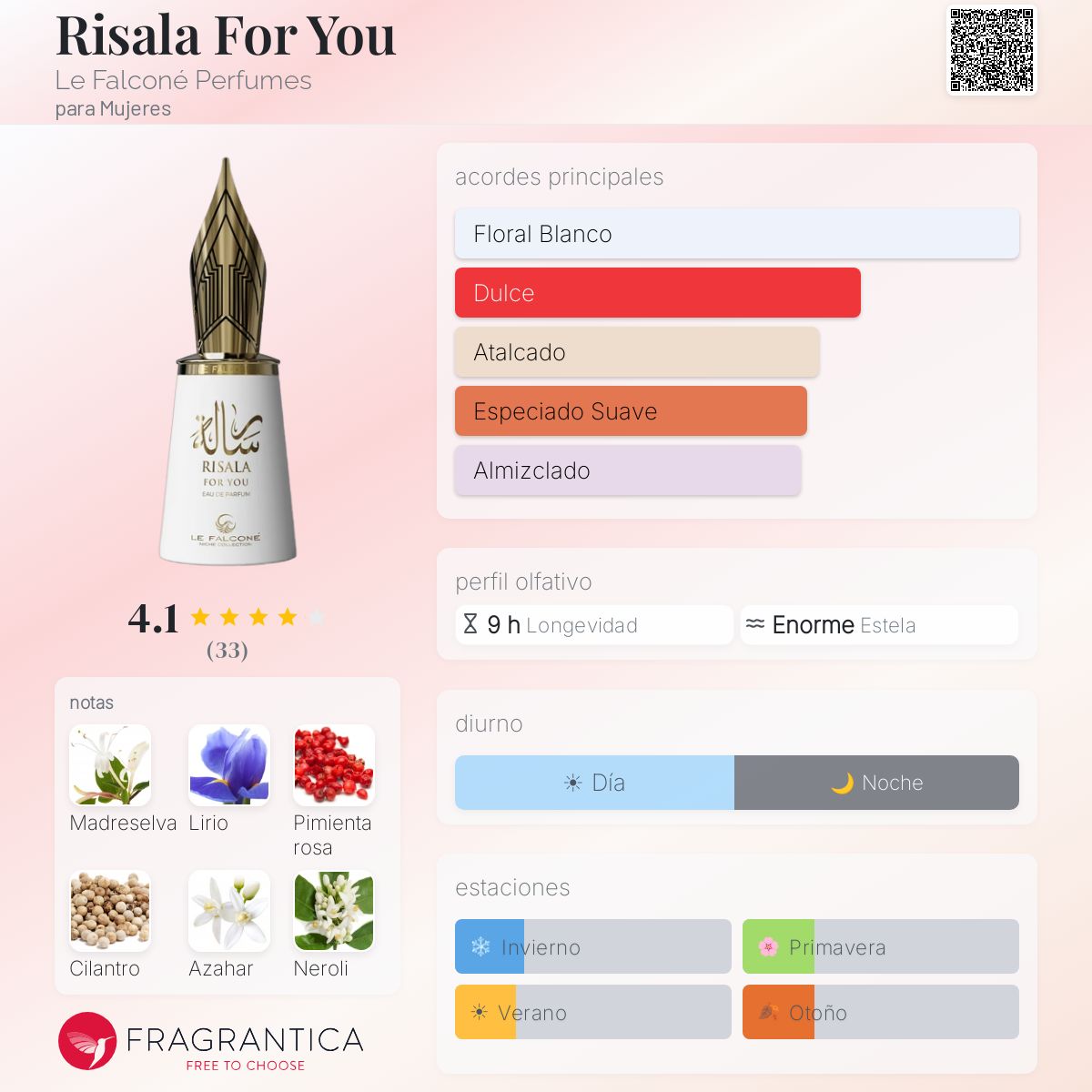 Risala For You - Aromática CR