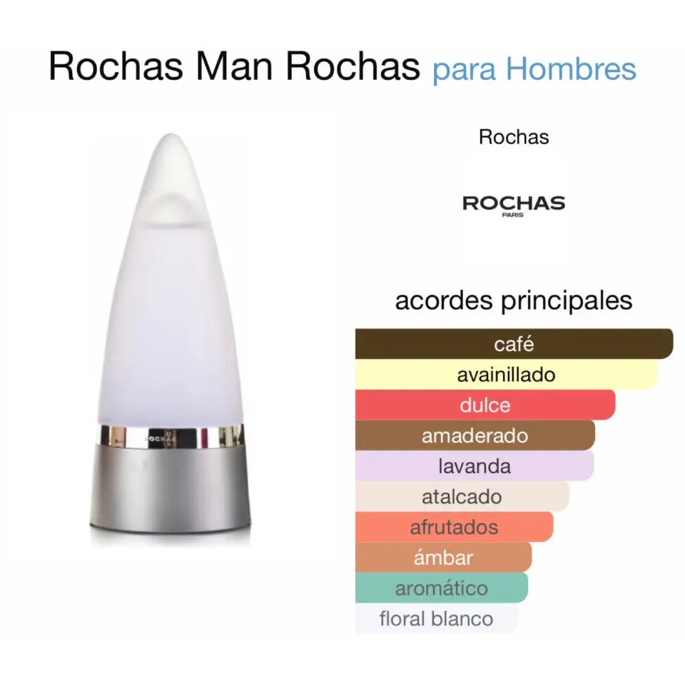 Rochas Man EDT para hombre 100 ml - Aromática CR